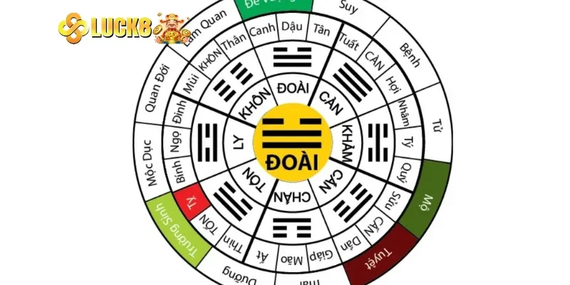 Tổng hợp các cách bắt số tử vi hiệu quả được cao thủ tin dùng